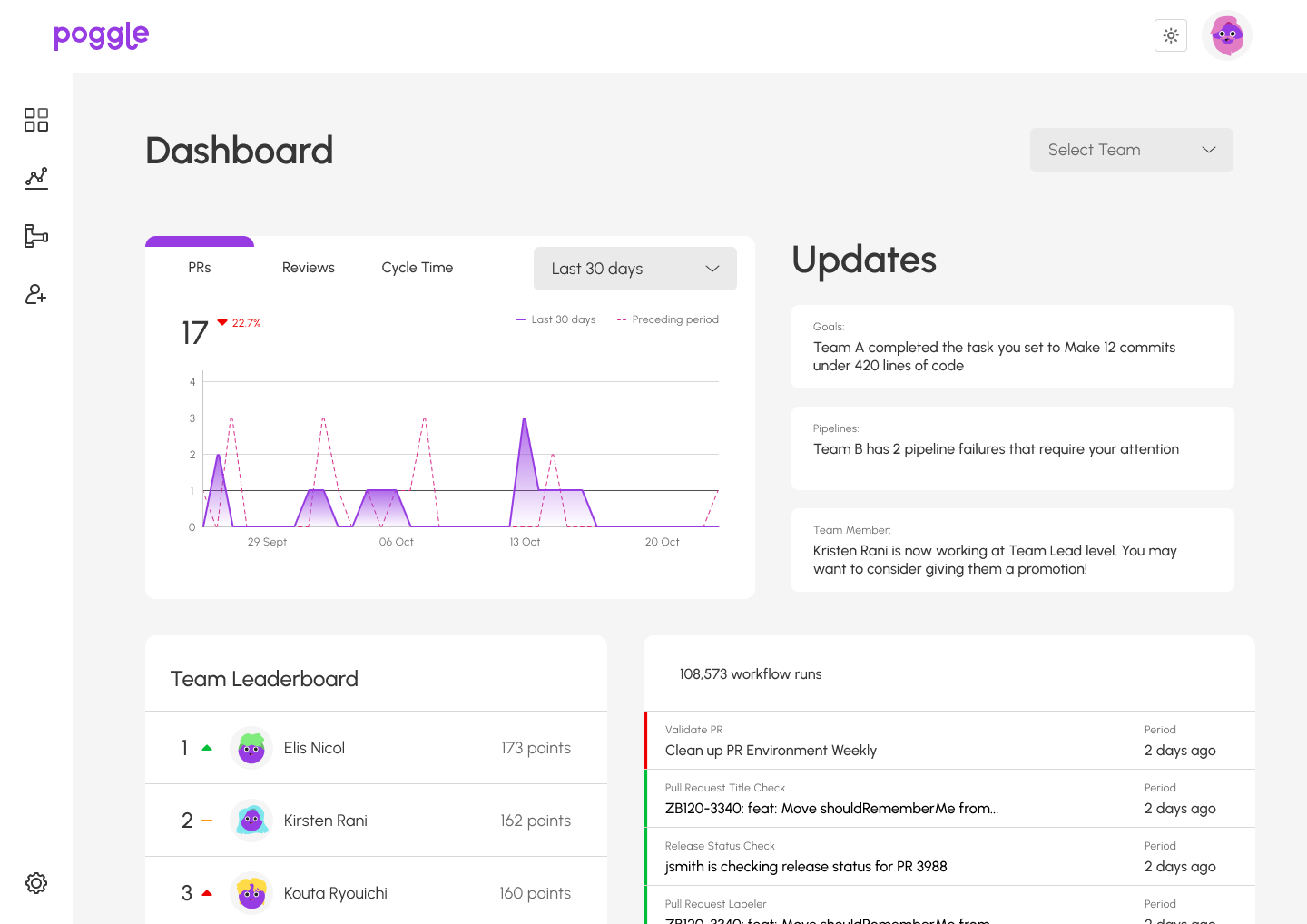 Insight before it's too late