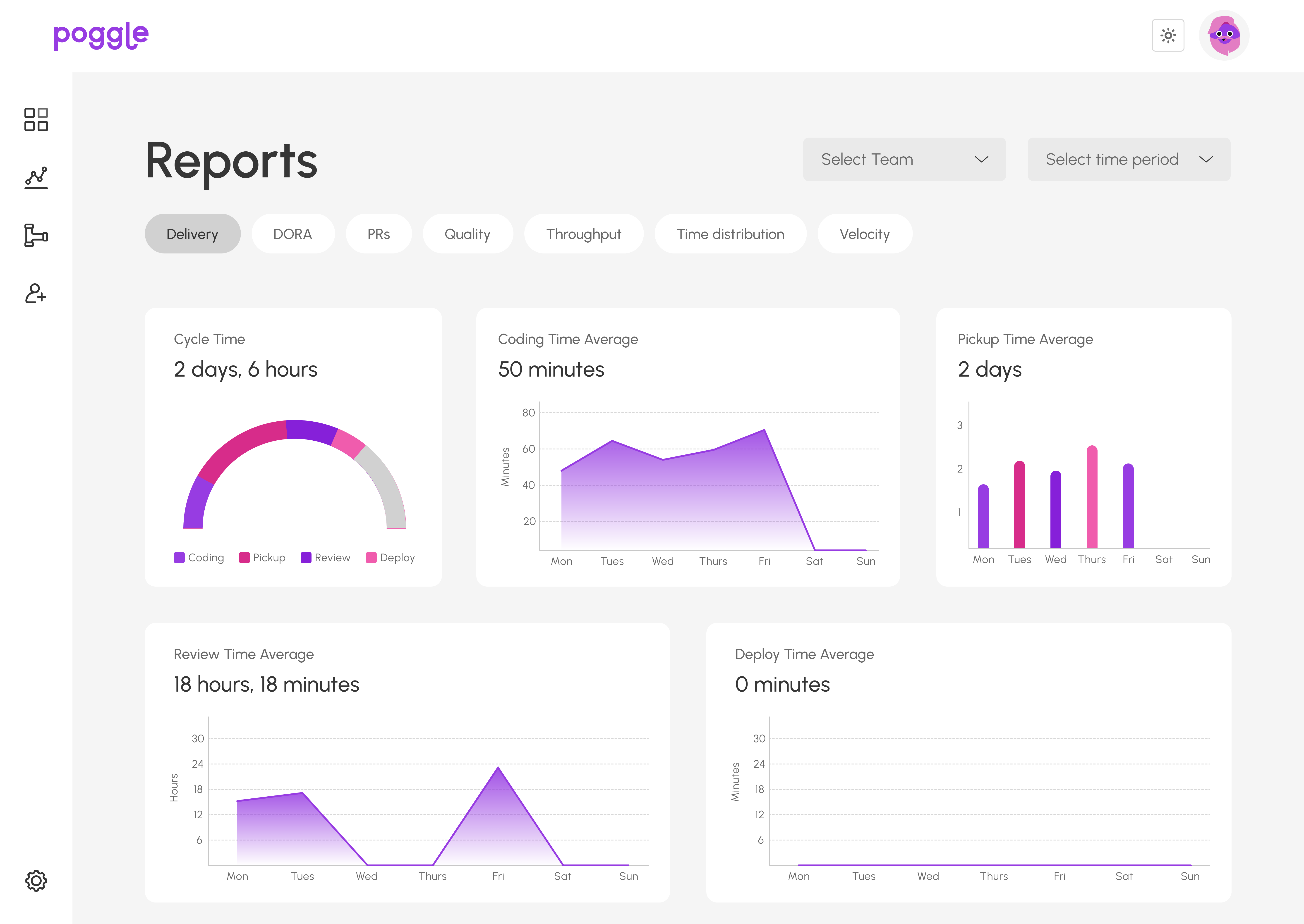 Improvement that compounds